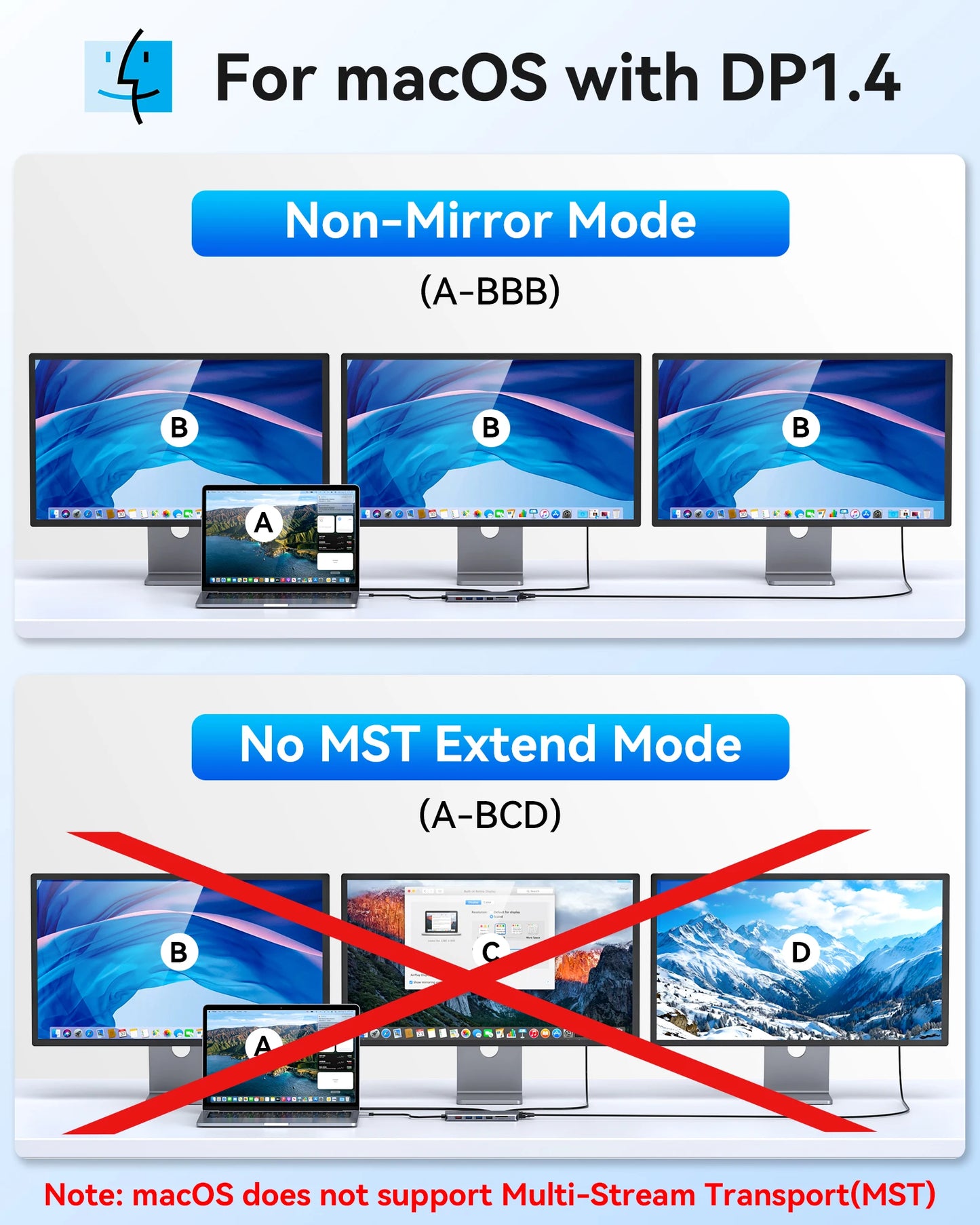 HDMI Ethernet USB PC Accessories